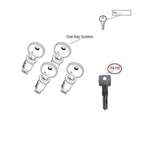 Thule master key - master,